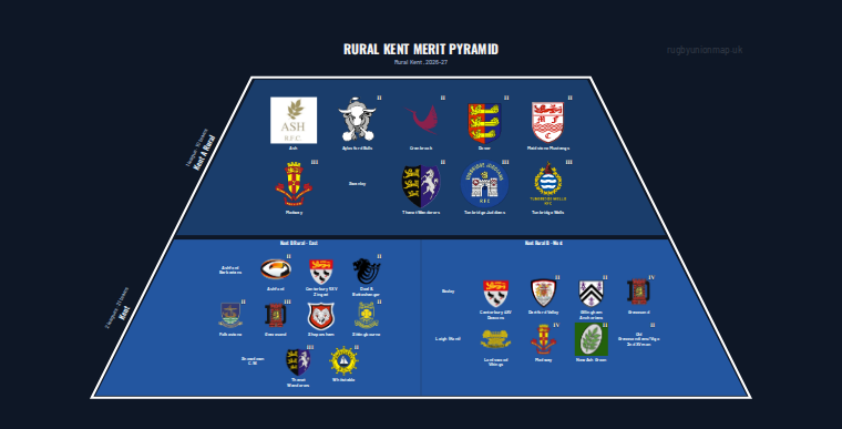 Rural Kent merit pyramid for 2026-2027: club crests by tier (club names labelled)