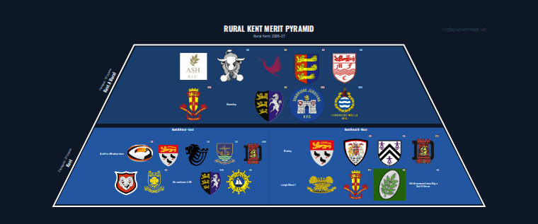 Rural Kent merit pyramid for 2026-2027: club crests by tier