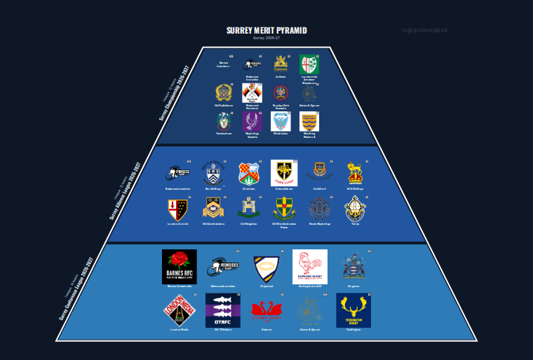 Surrey merit pyramid for 2026-2027: club crests by tier (club names labelled)