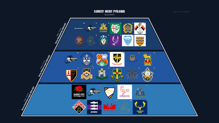 Surrey merit pyramid for 2026-2027: club crests by tier