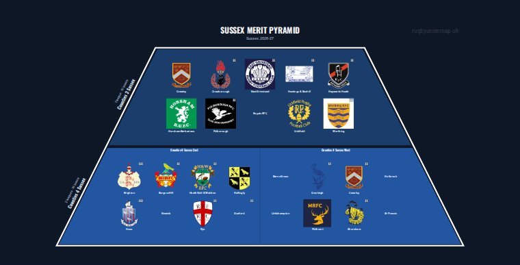 Sussex merit pyramid for 2026-2027: club crests by tier (club names labelled)