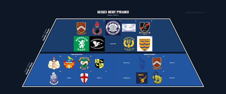 Sussex merit pyramid for 2026-2027: club crests by tier