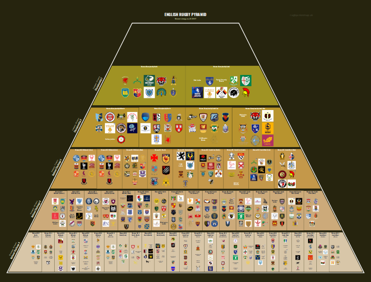 Women's rugby league pyramid for 2026-2027: club crests by tier