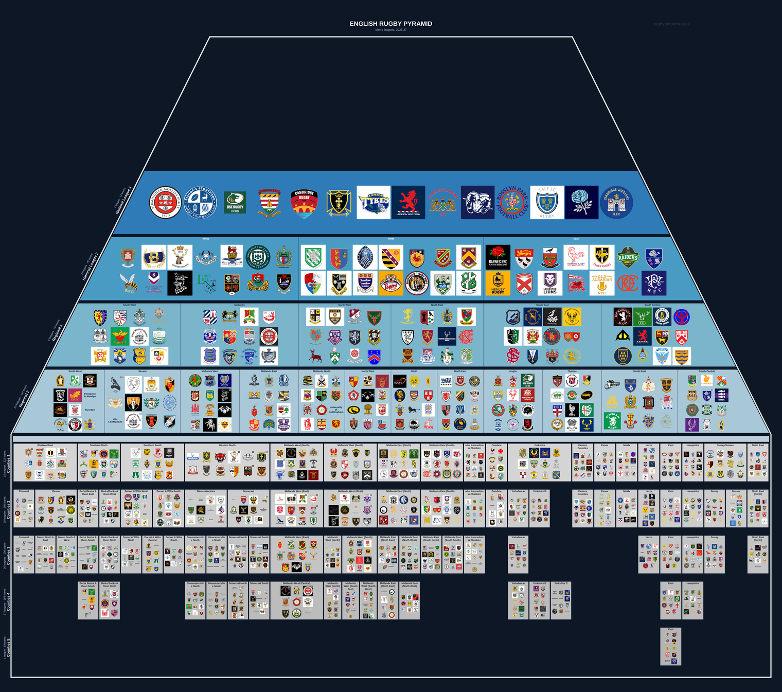 Men's rugby league pyramid for 2026-2027: club crests by tier