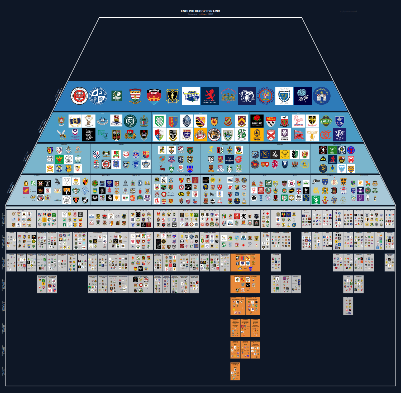 Men's national and merit leagues pyramid for 2026-2027: club crests by tier