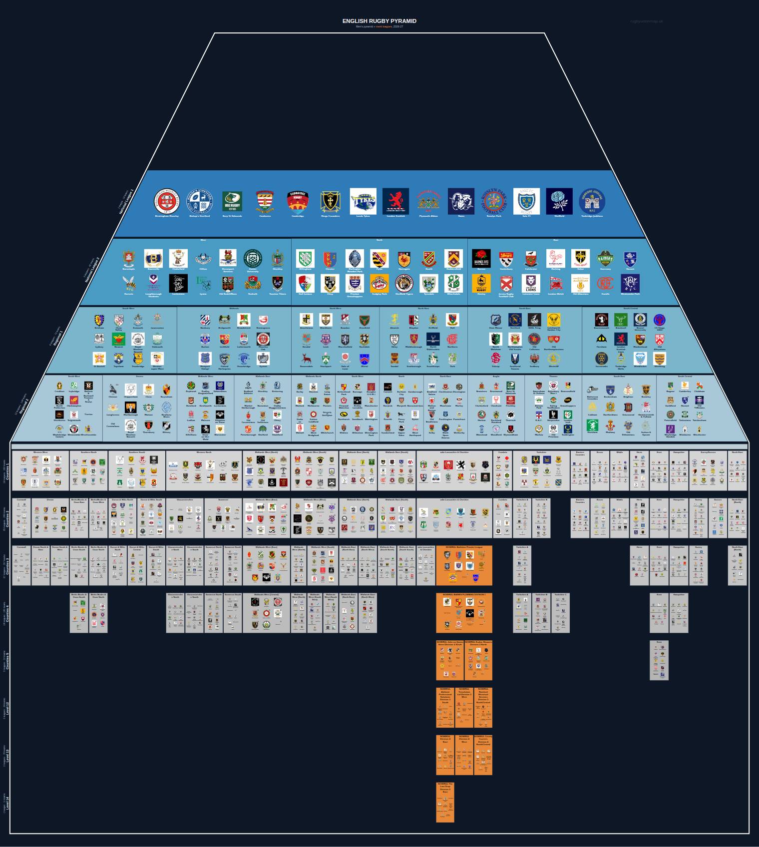 Men's national and merit leagues pyramid for 2026-2027: club crests by tier (club names labelled)