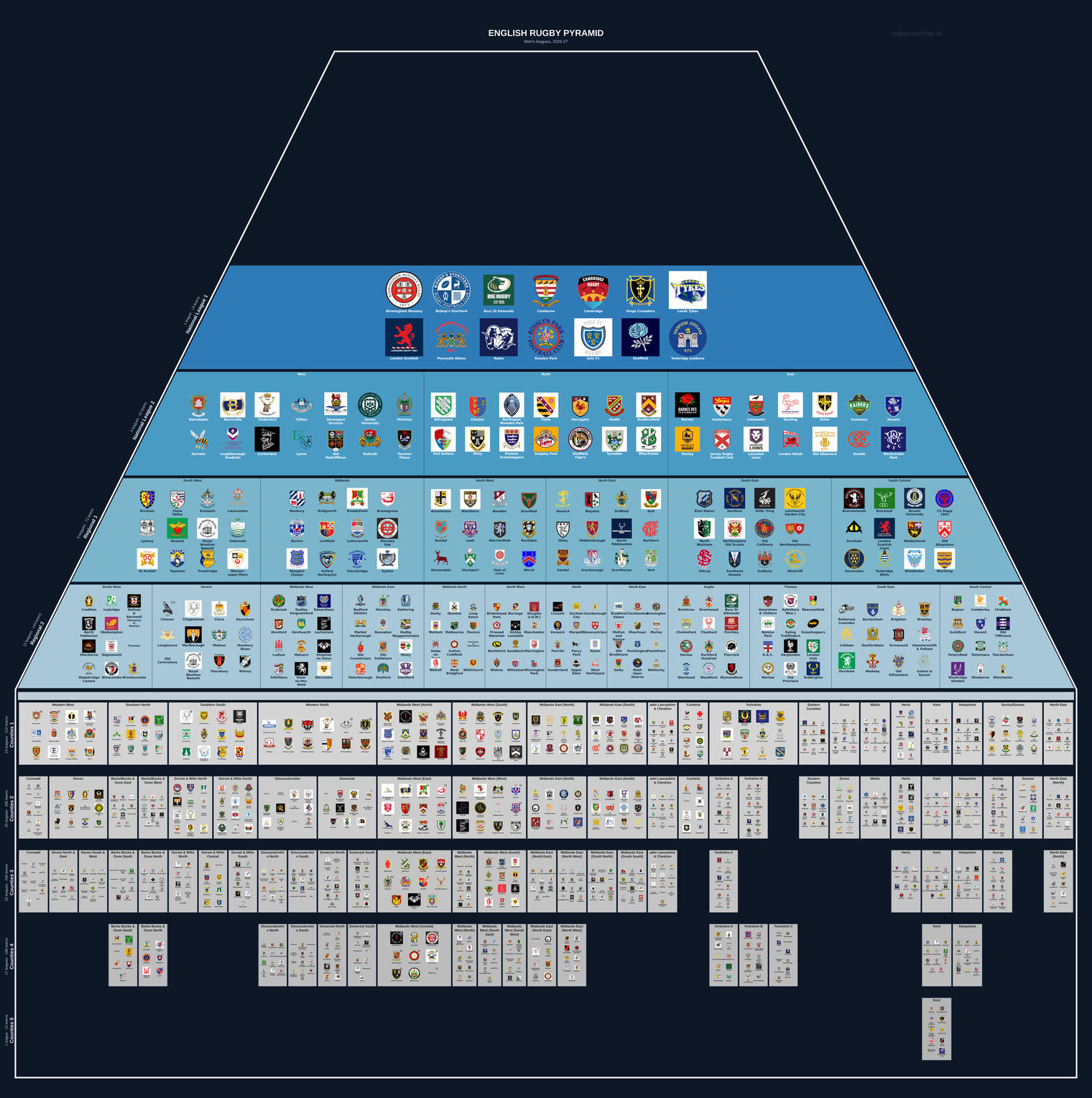 Men's rugby league pyramid for 2026-2027: club crests by tier (club names labelled)